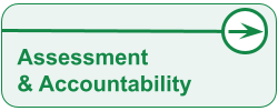 Assessment & Accountability