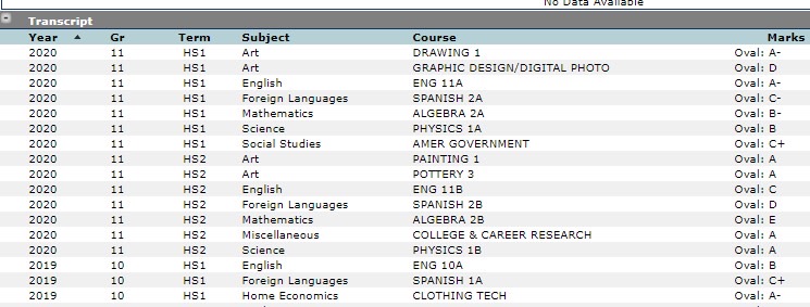 Transcript subset