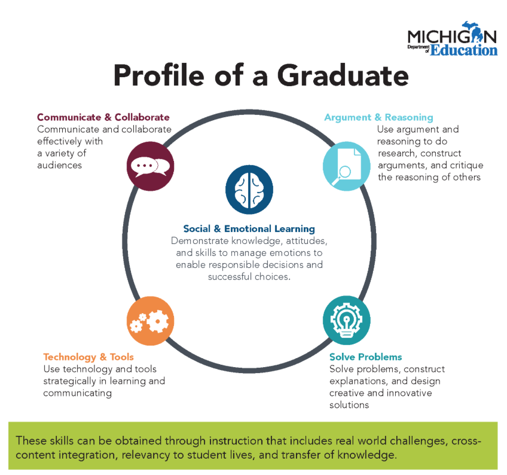 Profile of a graduate from michigan.gov