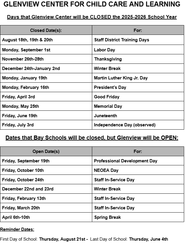 dates