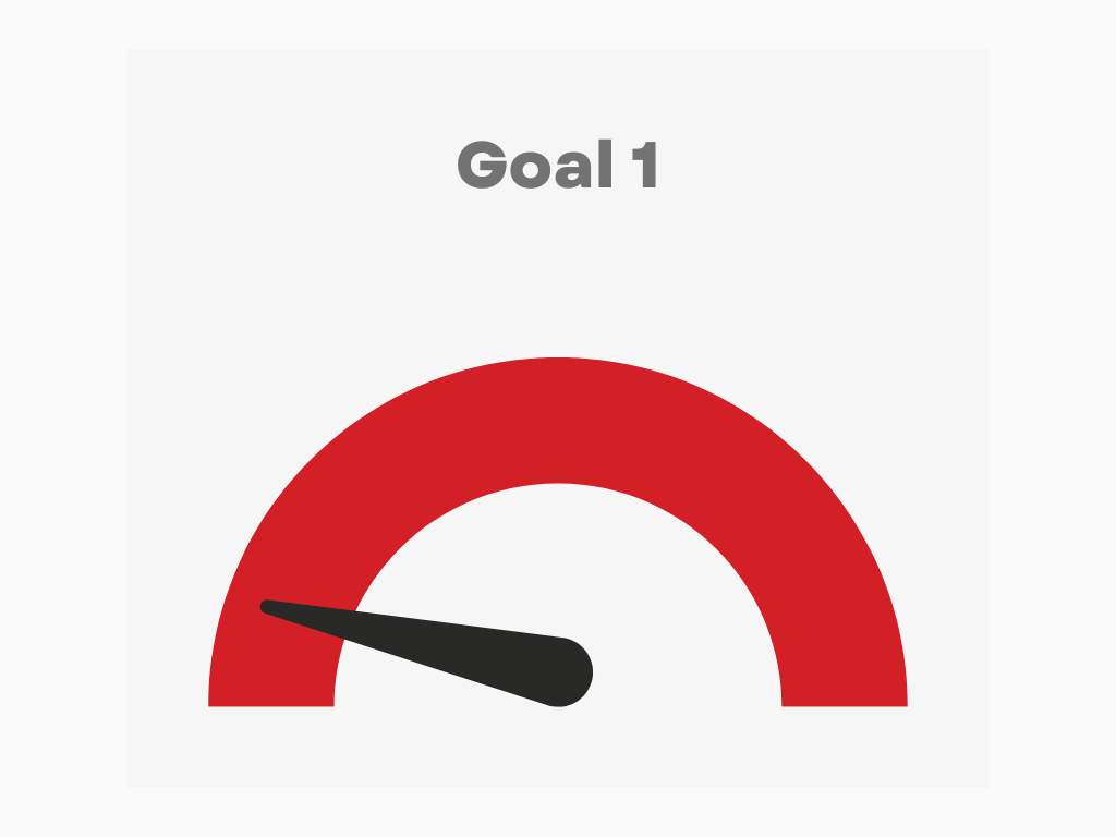 EHS Goal 1: 10%