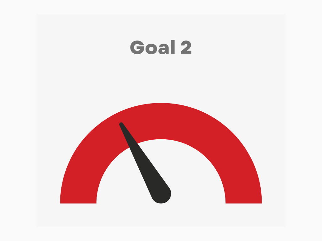 EHS Goal 2: 35%