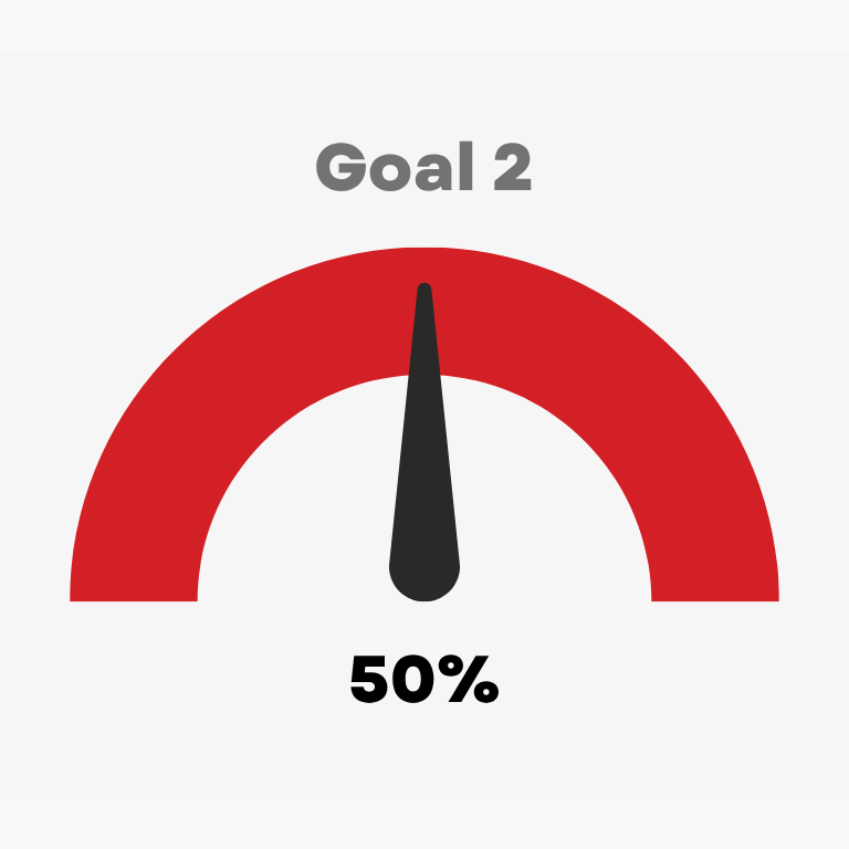 EHS Goal 2: 50%