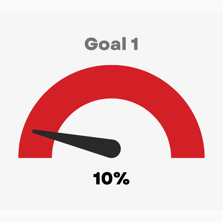 EHS Goal 1: 10%