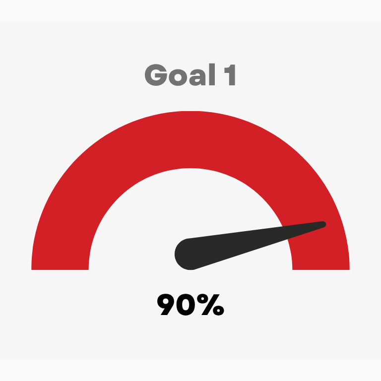90 percent