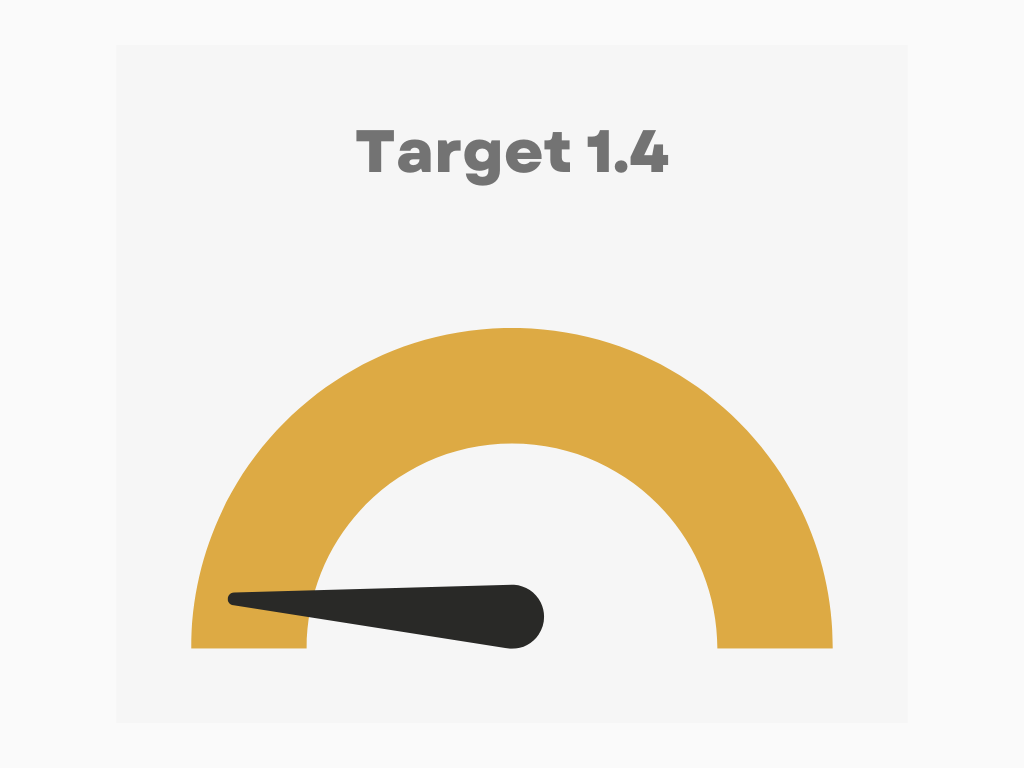 Target 1.4 5%