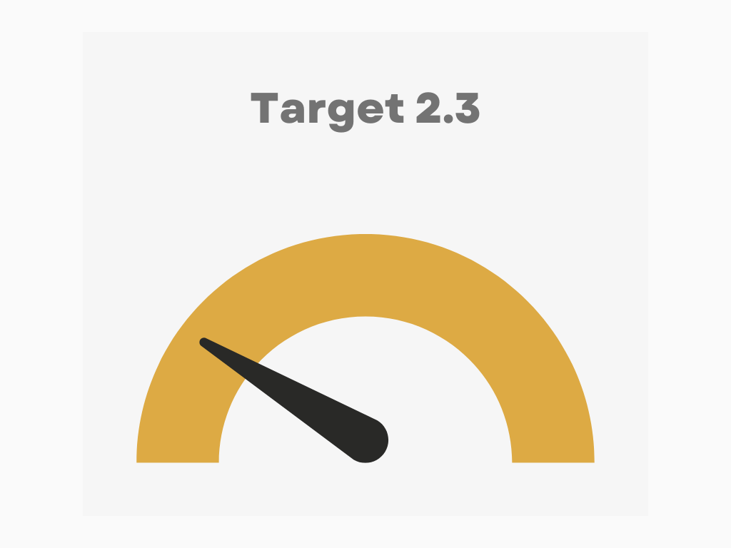 Target 2.3 20%