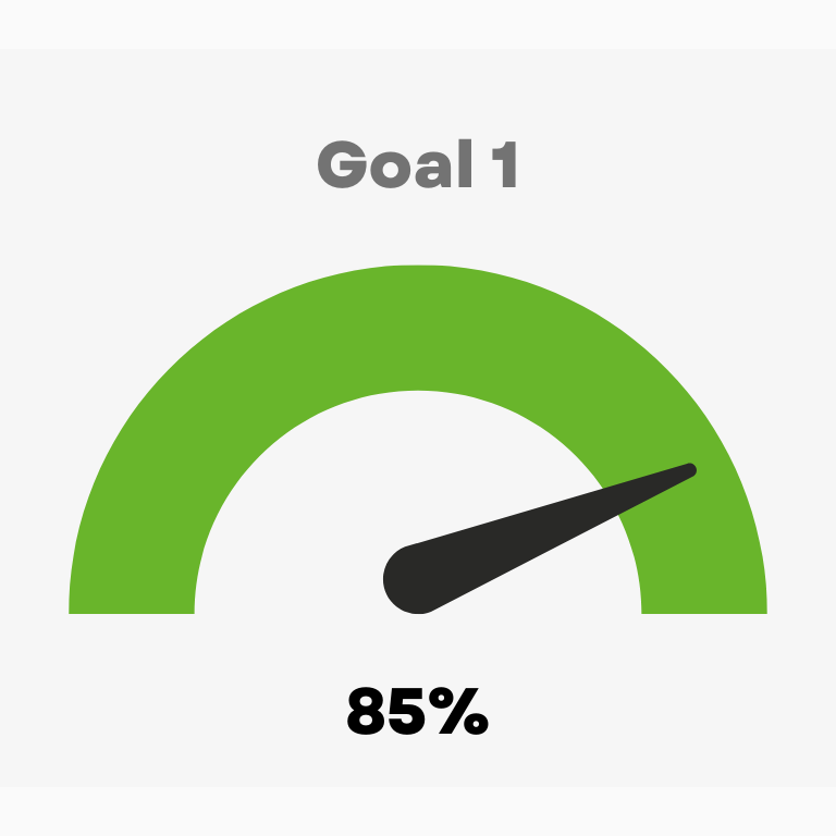 Goal 1 85  percent