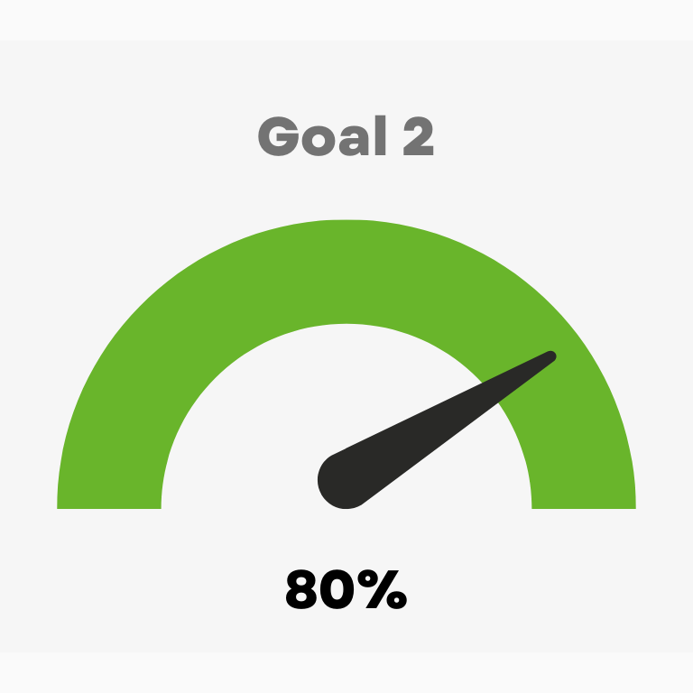 Goal 2 80 percent
