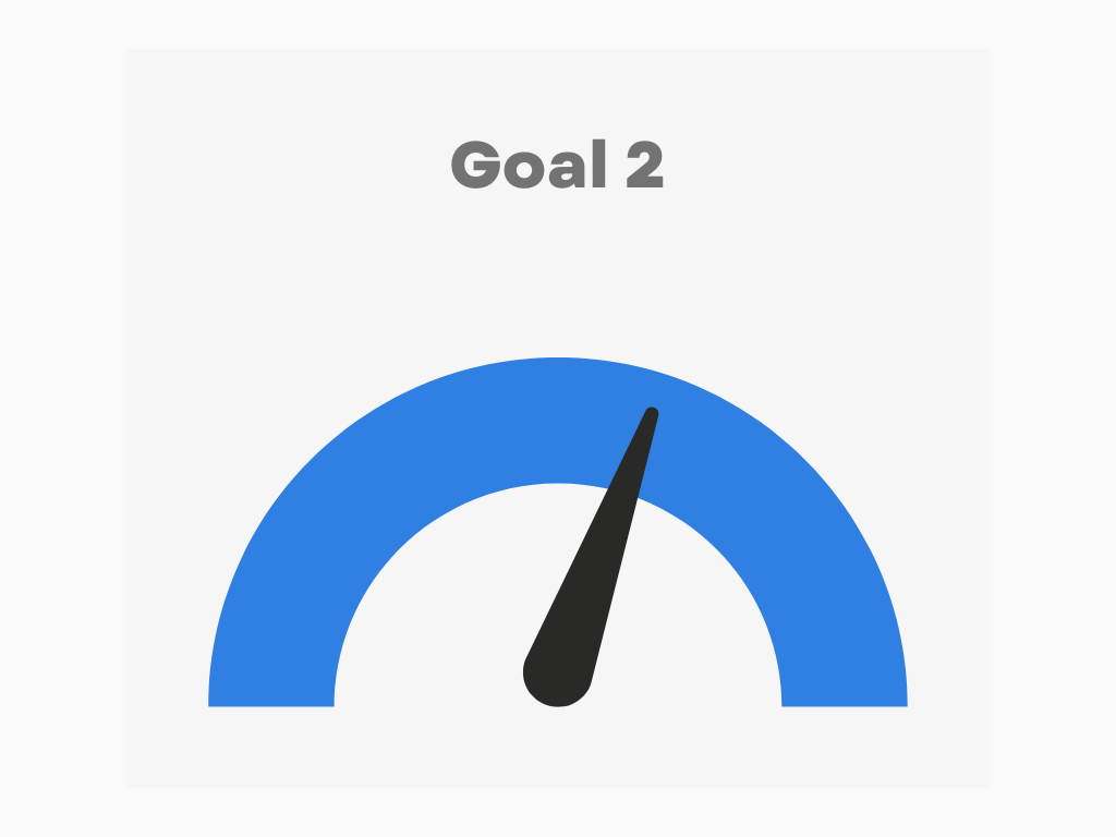 Goal 2 at 60 percent