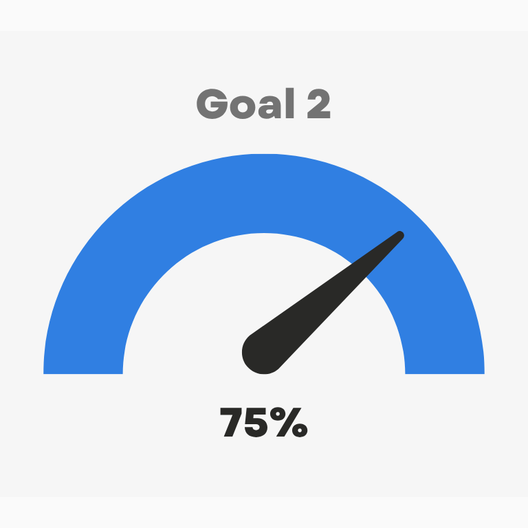 Goal 2 at 75 percent