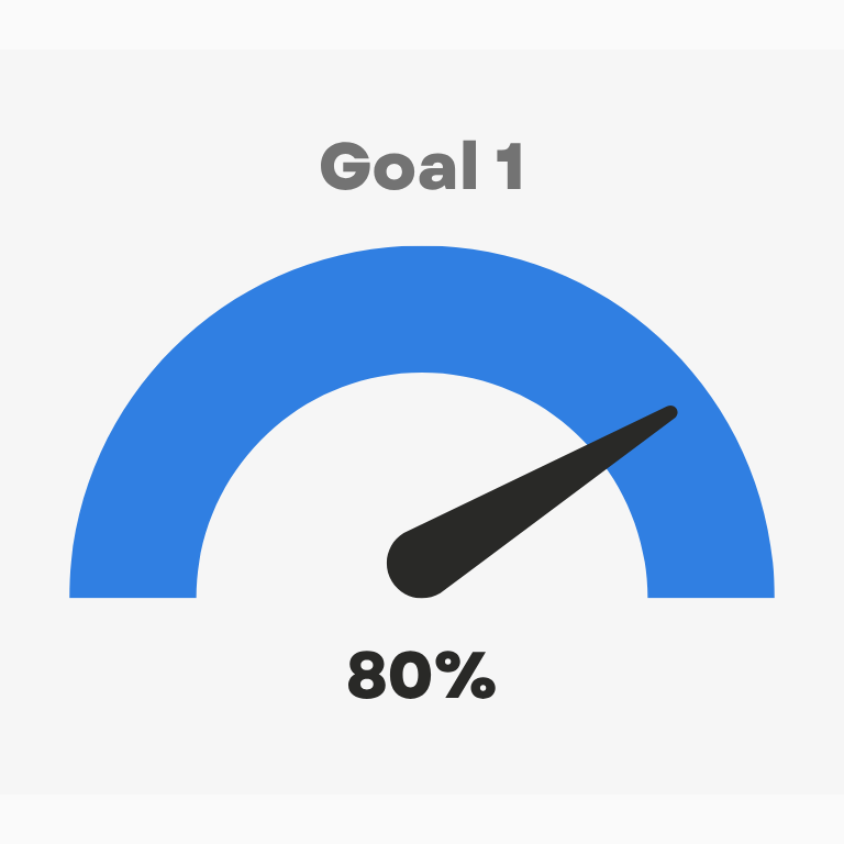 Goal 1 at 80 percent