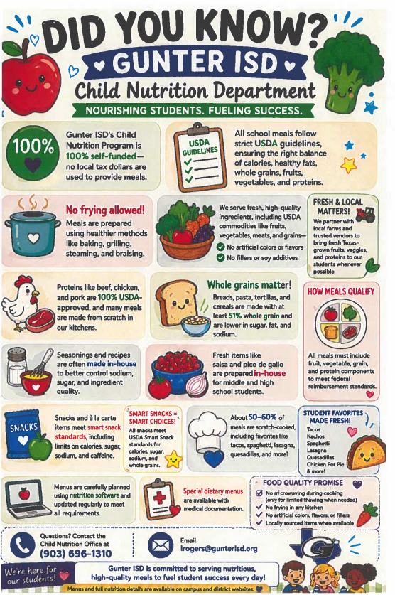 Poster displaying "Did You Know?" text with images of food, fruits, vegetables, and grains. Sections include "100% self-funded", "Fresh & Local Matters", and "Whole Grains Matter".