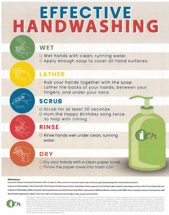 An infographic with a green bottle showing five steps to wash hands. Steps are wet, lather, scrub, rinse, and dry.