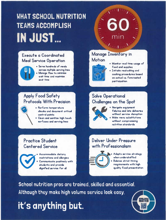 A blue background displays a circular clock with "60 min" and six bullet points describing school nutrition tasks.