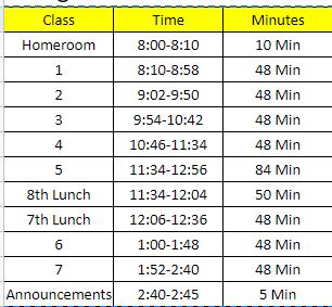 Junior High Bell Schedule