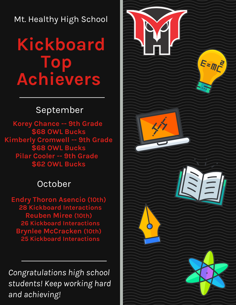 Kickboard top achievers