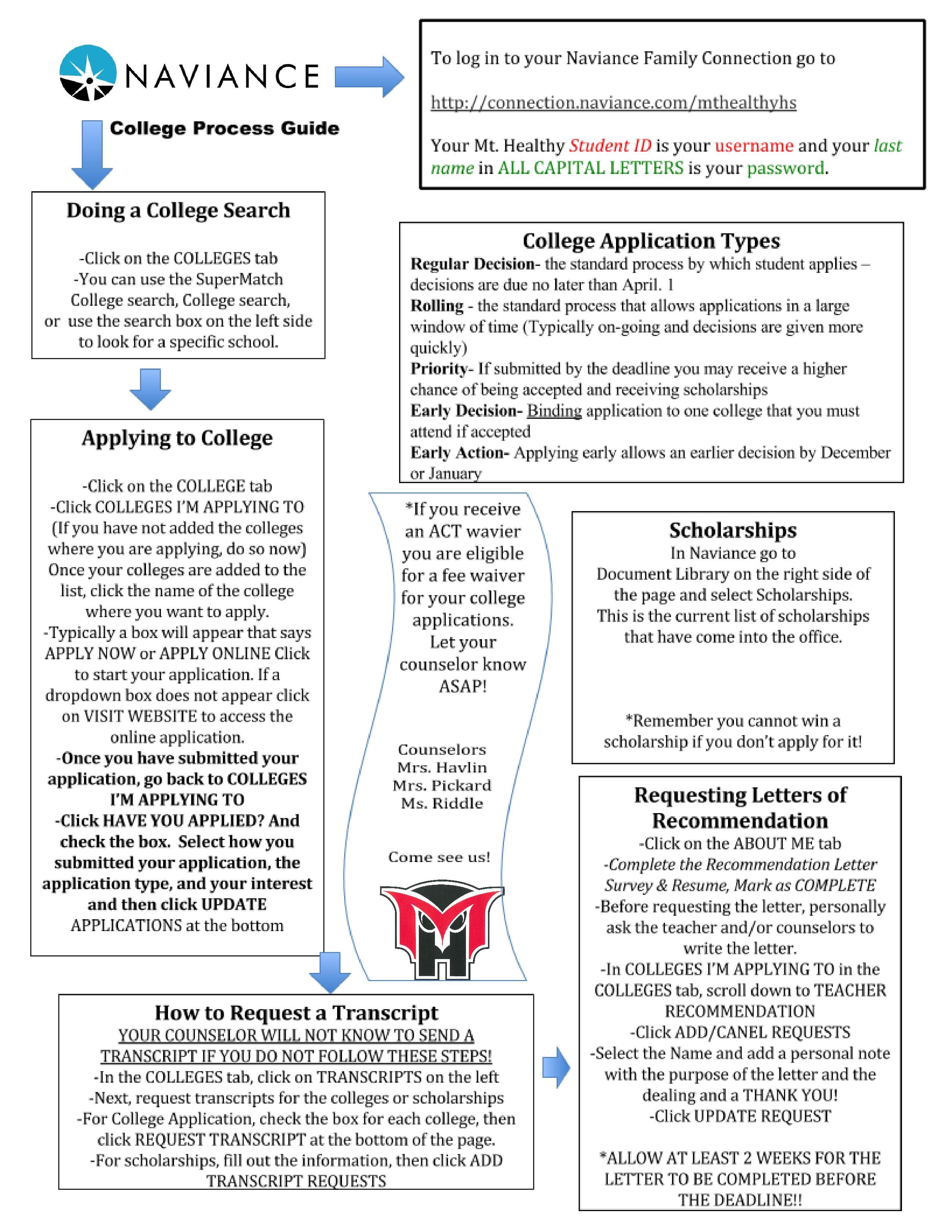 College application guide