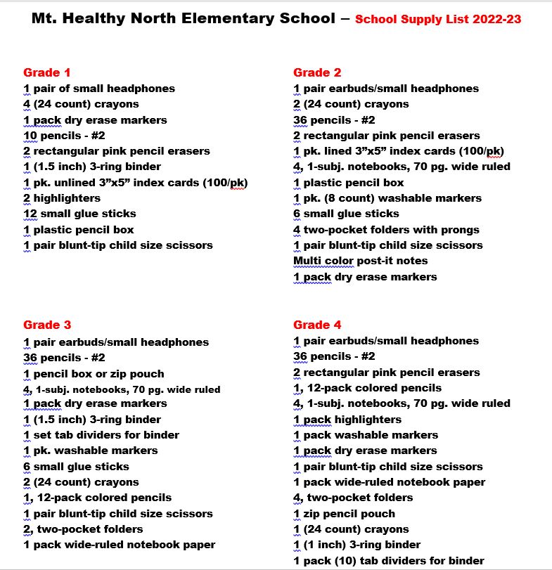 North Supply list page 1