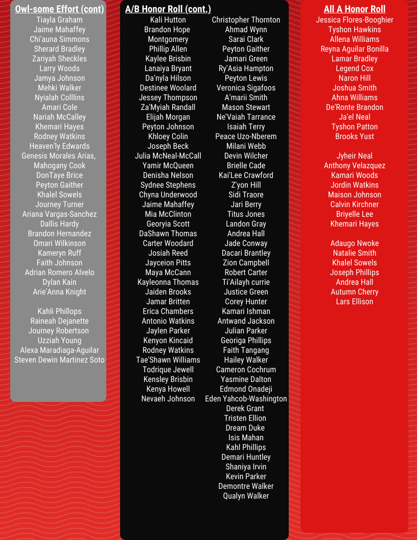 south 1st quarter awards graphic with student names