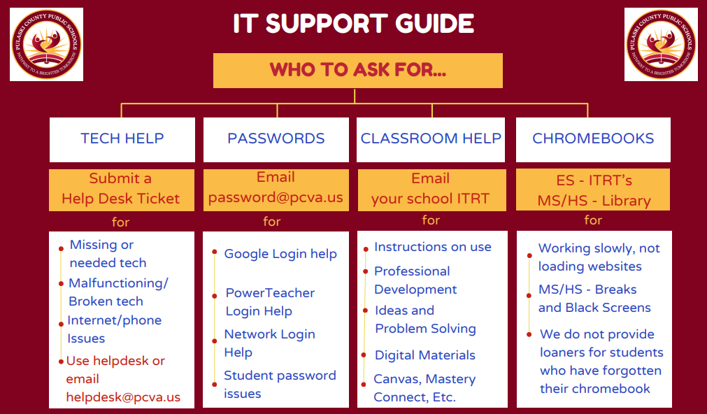 IT Support Guide