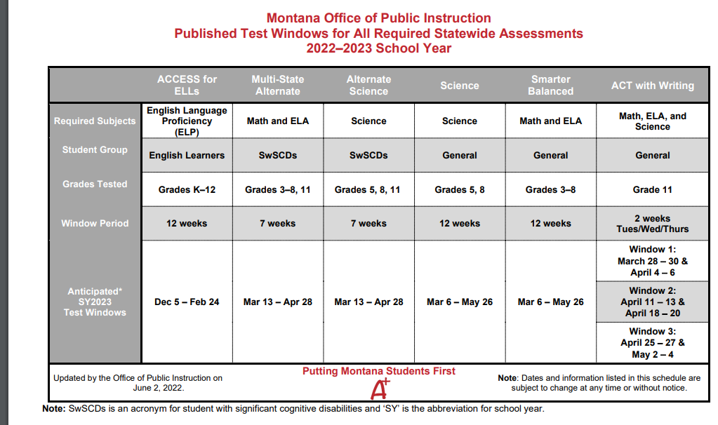 OPI Assessment Schedule