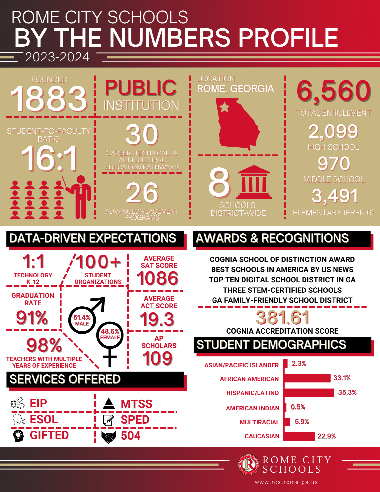 Education for Life: Data Sheet 2