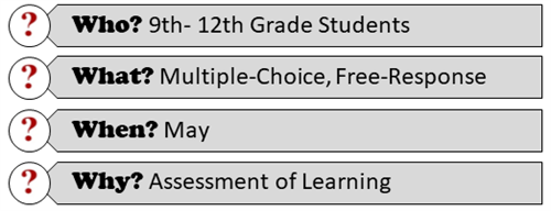 Advanced Placement (AP) Examinations