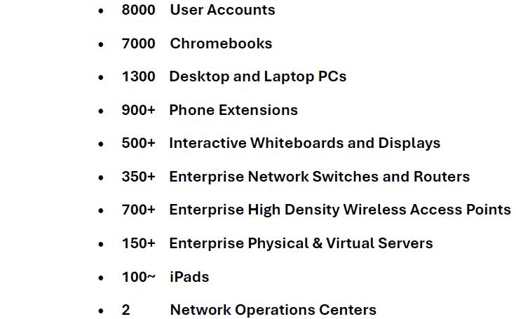 list