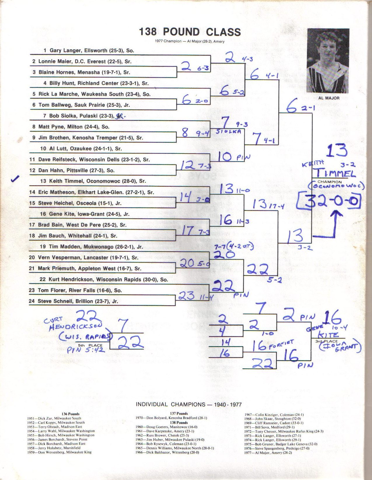 Jim Bautch's WIAA State Bracket