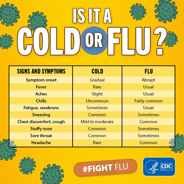 Cold Vs. Flu