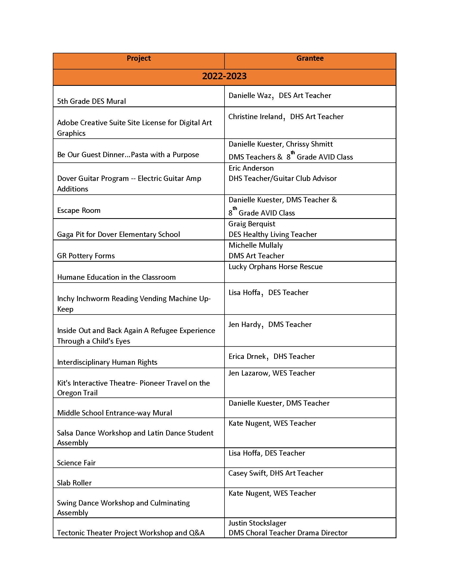 master list 1
