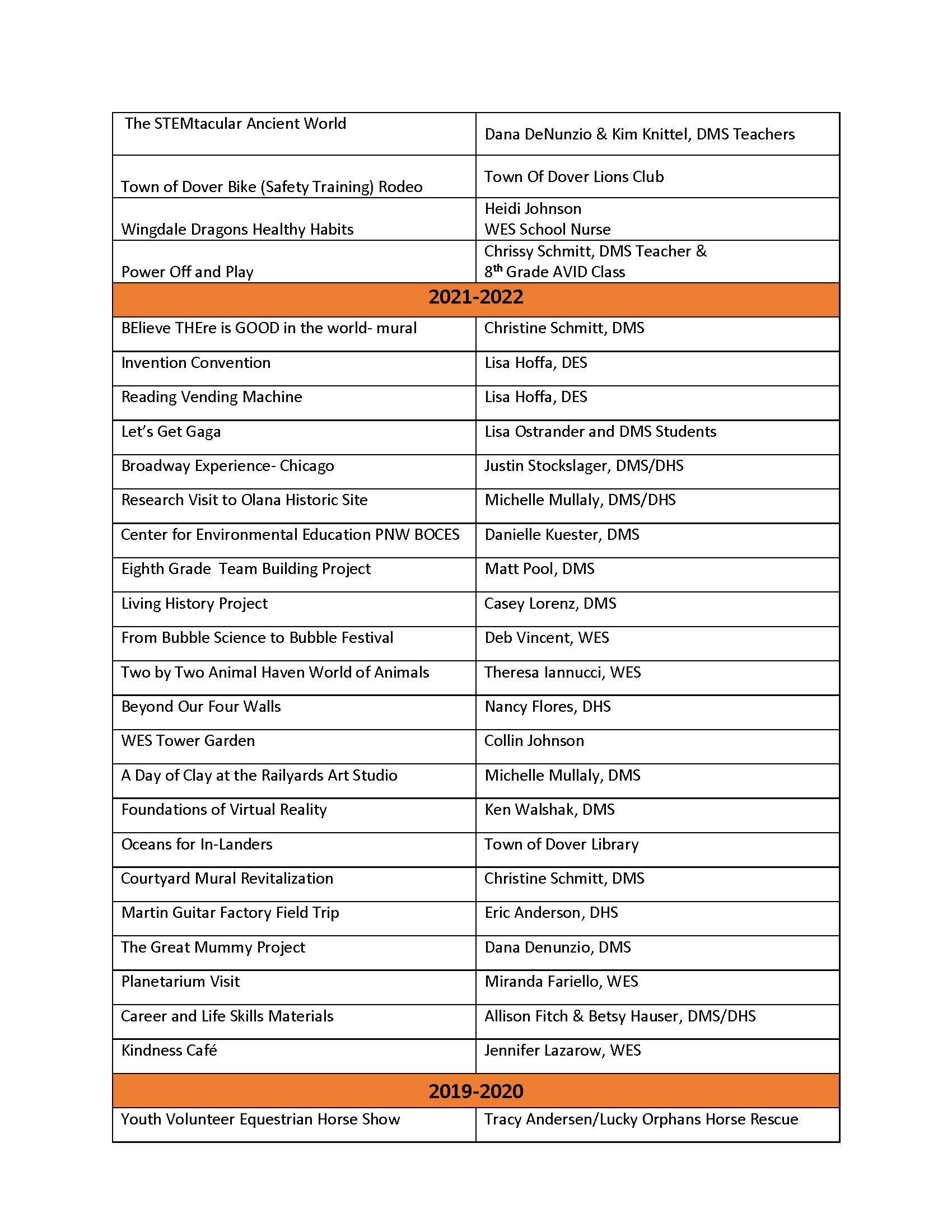 master list 2