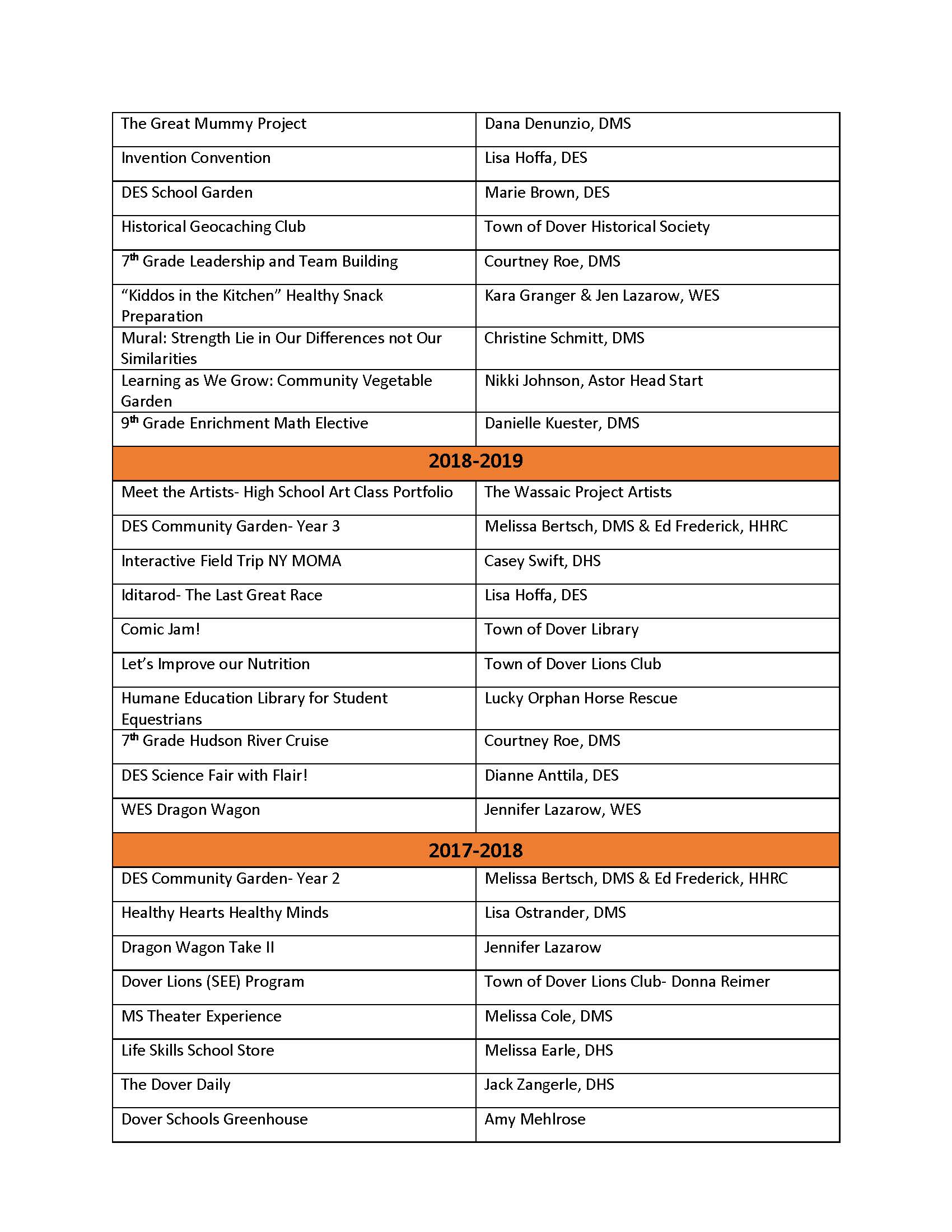 master list 3