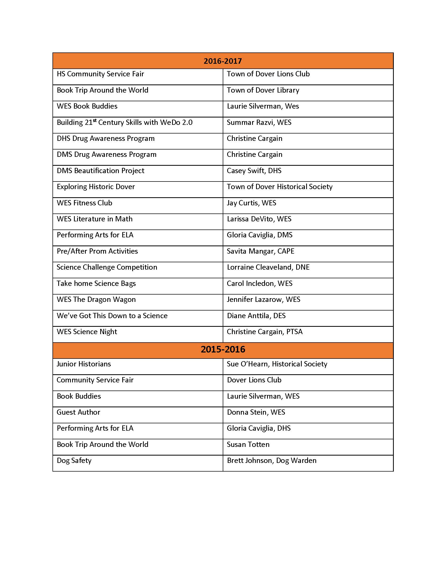 master list 4