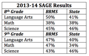 2013-14 SAGE Results