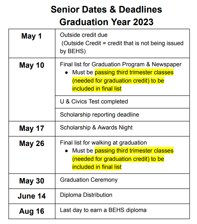 Graduation Box Elder High School