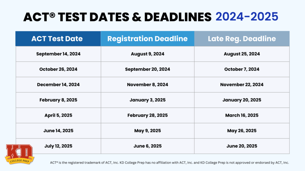 ACT Dates