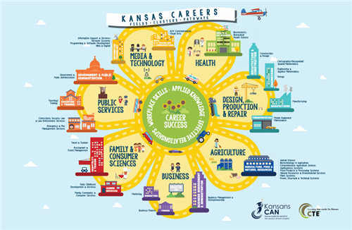 Kansas Careers info graphic
