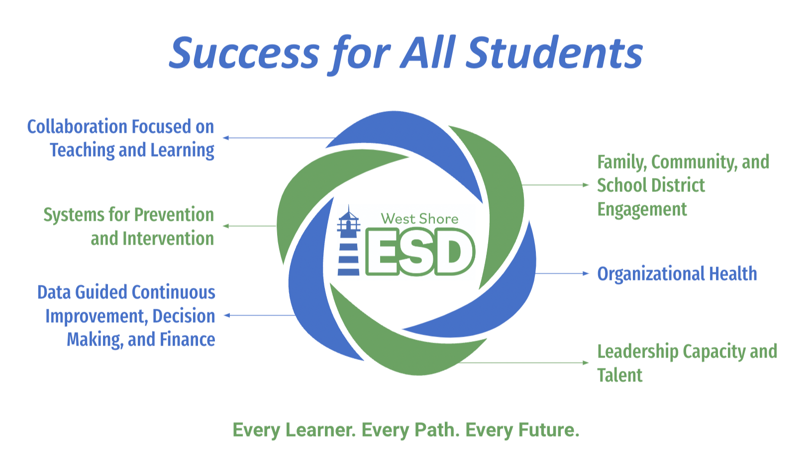 six-point-plan-west-shore-esd