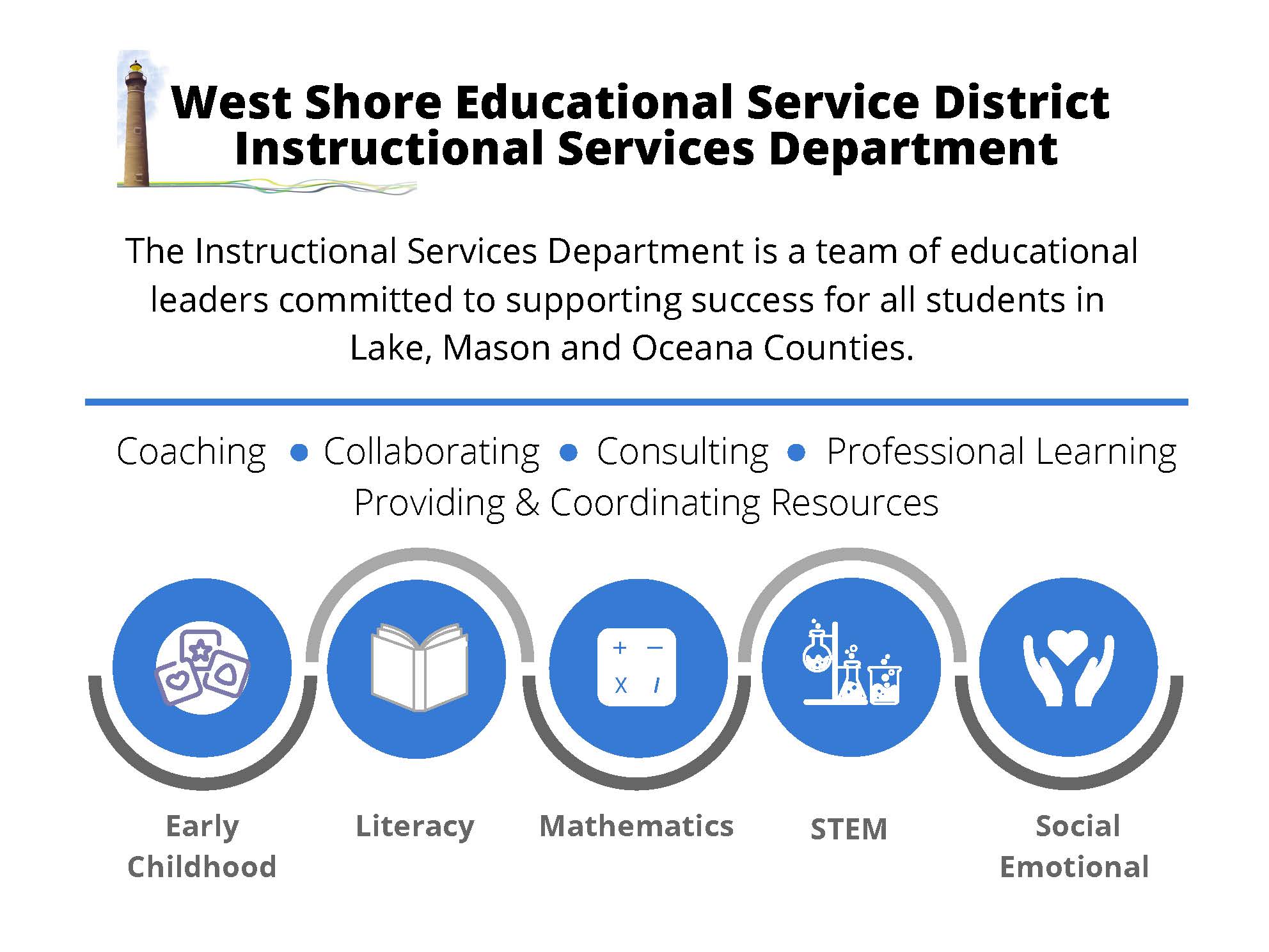 Instructional Services Mission