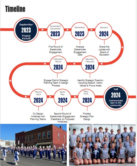 Roadmap