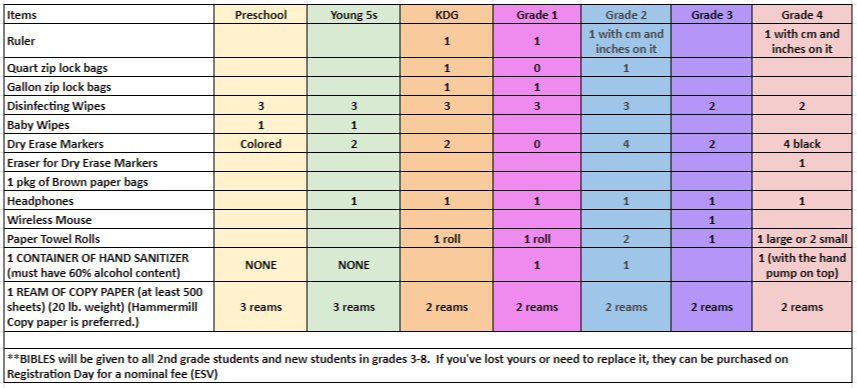 Preschool-4th grade supply list pg2