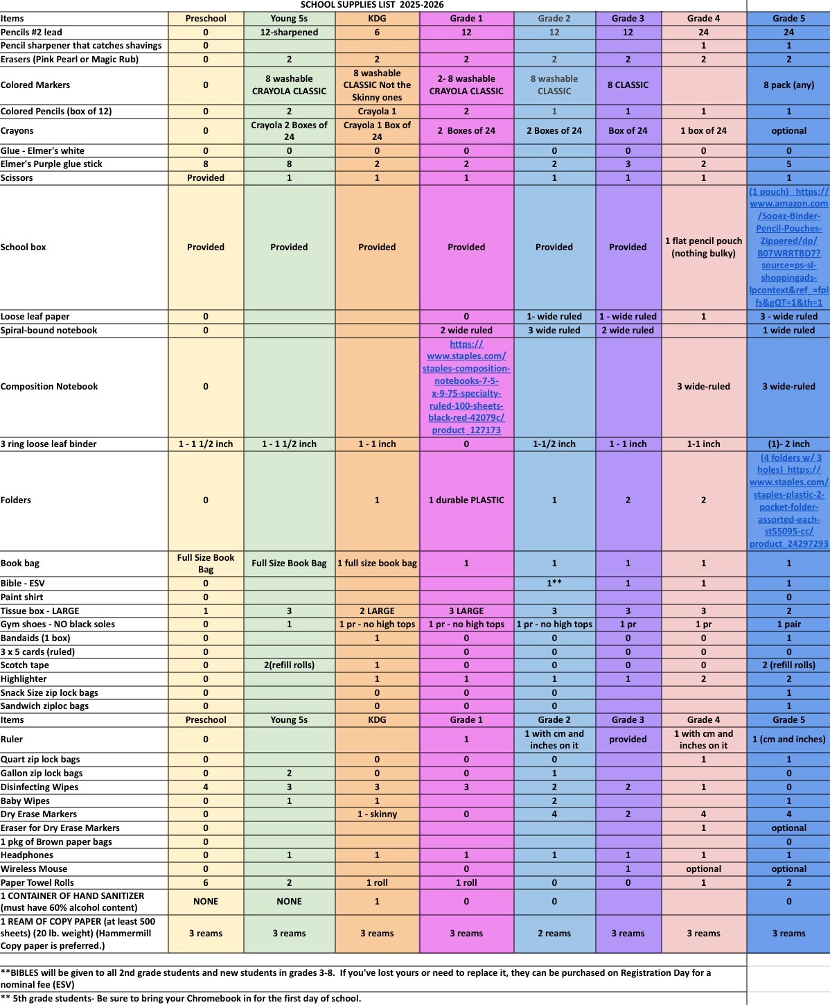 Preschool-5th grade supply list
