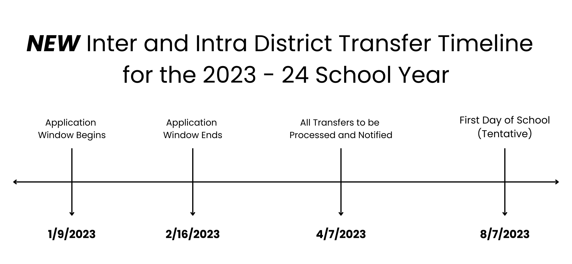 Inter and Intra District Transfer Timeline for the 2022-2023 School Year