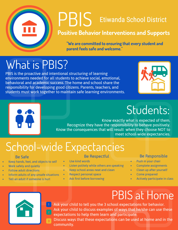 pbis presentation for parents