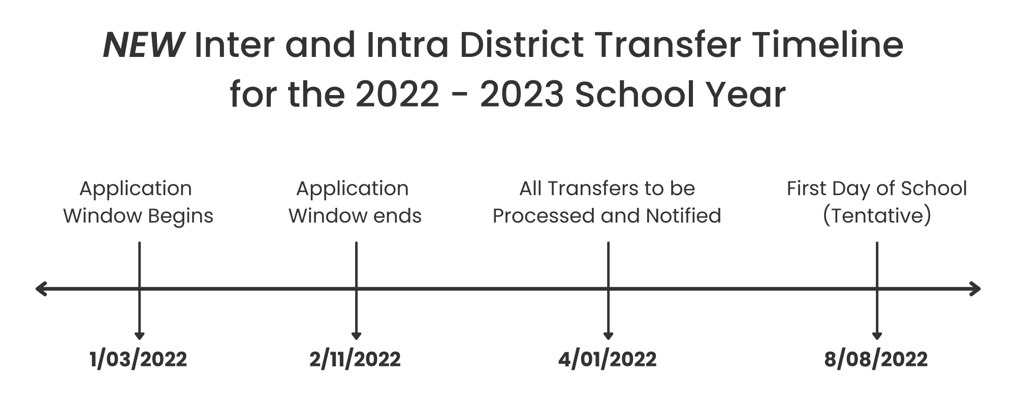 Inter and Intra District Transfer Timeline for the 2022-2023 School Year
