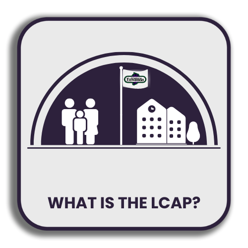 what is the lcap