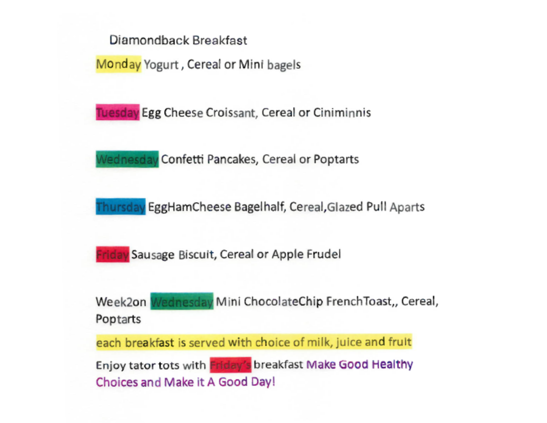 Breakfast Menu Summary