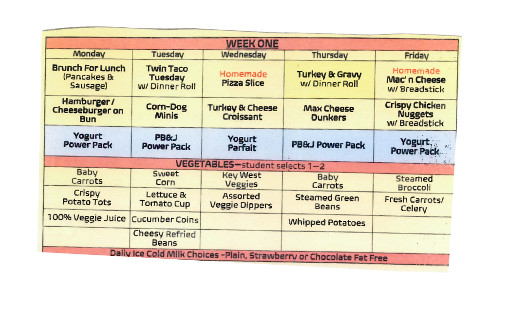 Week 1 Lunch Summary